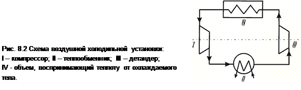 Схема воздушной холодильной установки Схема воздушной холодильной установки Энциклопедия по машиностроению XXL