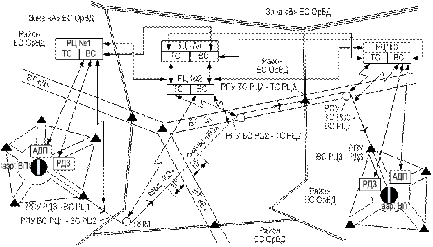 воздушный коридор для самолета. позывные аэродромов. позывные военных аэродромов. наколенный планшет летчика нпл-м вр2. позывные аэропорта.