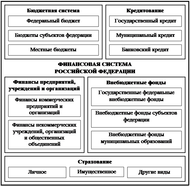 Финансовое право в схемах