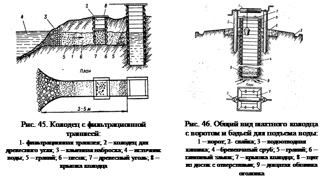 Родник схема. Каптаж родника схема. Ряжевый оголовок водозабора. Каптаж водозабор. Оголовок шахтного колодца.