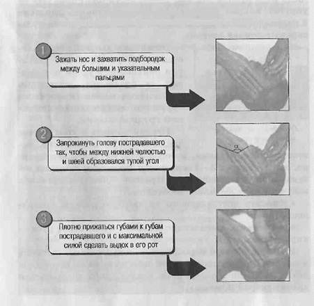 Расположение в правильной последовательности цепочку действий вербовщика