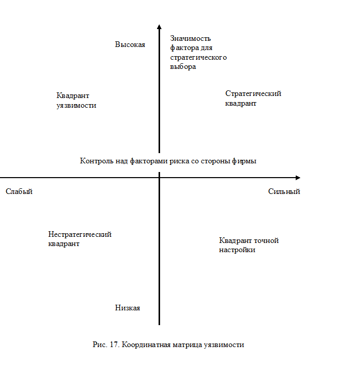 Квадрант стратегий. Матрица а. Матрица томпсона стрикленда стратегический менеджмент. Стратегия томпсона и стрикленда. Стрикленда.