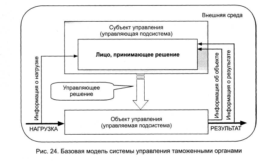 Объект и субъект управления персоналом. Управляющий как субъект управления. Субъект управления. Субъект и объект управления. Прямая и обратная связь в управлении.
