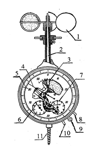Анемометр: что измеряет, из чего состоит, устройство, кто изобрел, принцип работы чашечного, крыльчатого, для чего используется, настройка