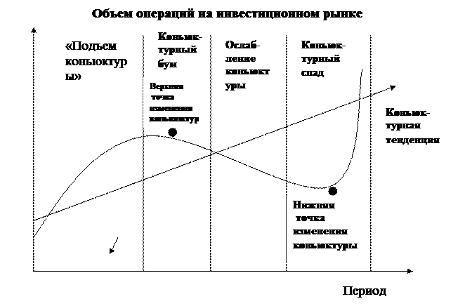 Уровень экономической конъюнктуры. Уровень экономической конъюнктуры