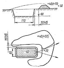 Окоп для стрельбы лежа схема