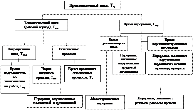 Состав сборной россии по хоккею. Состав ска 2022. Состав ц. Состав числа 8 старшая группа. Химический состав костей биология.