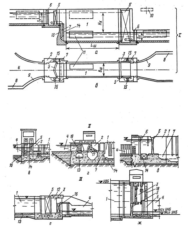 Строение шлюза схема. Схема шлюзования судов. Схема устройства шлюза. Строение шлюза схема. Сообщающиеся сосуды схема шлюзования судов.