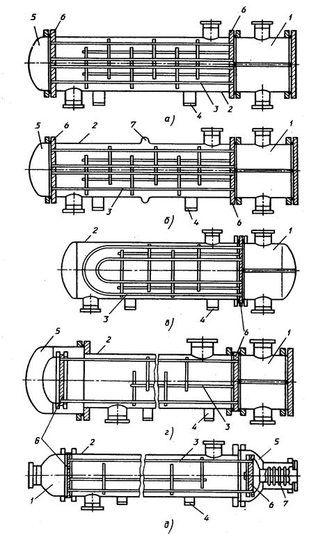 теплообменник с неподвижными трубными решетками