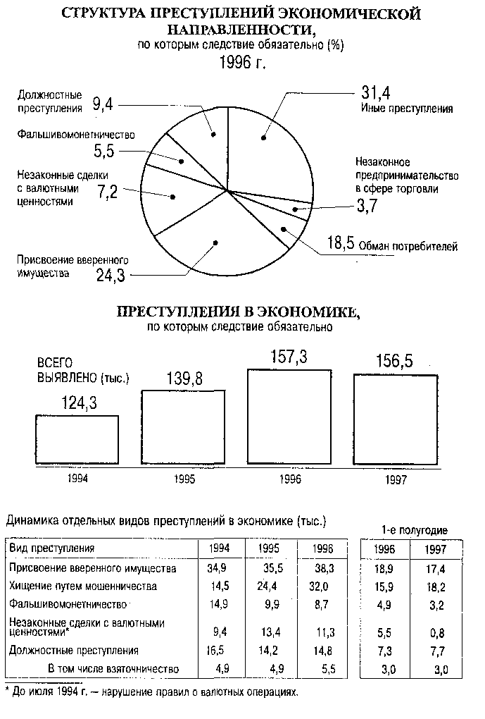 Дипломная работа: Финансовый план в системе бизнес-планирования -