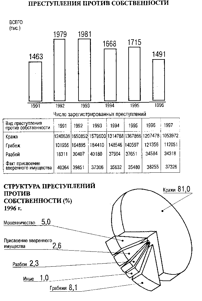 Дипломная работа: Финансовый план в системе бизнес-планирования -