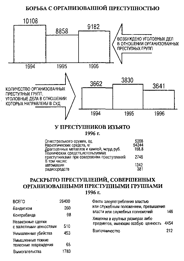 Дипломная работа: Финансовый план в системе бизнес-планирования -