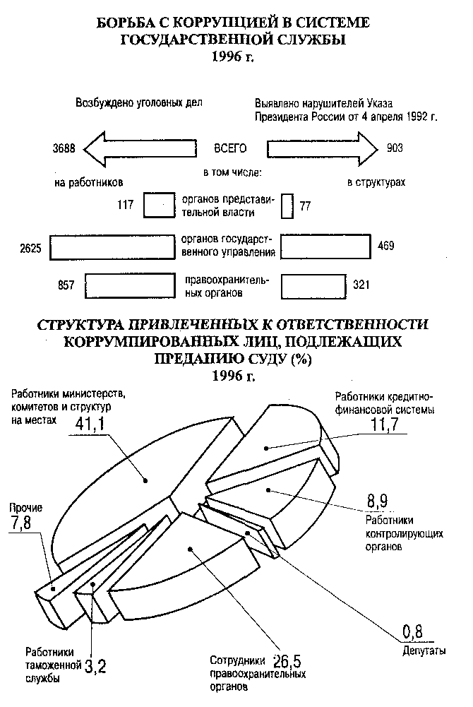 Дипломная работа: Финансовый план в системе бизнес-планирования -
