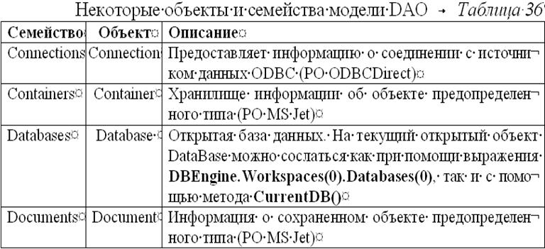 Семейства растений