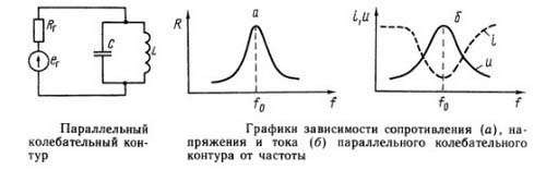 Параллельный колебательный контур схема