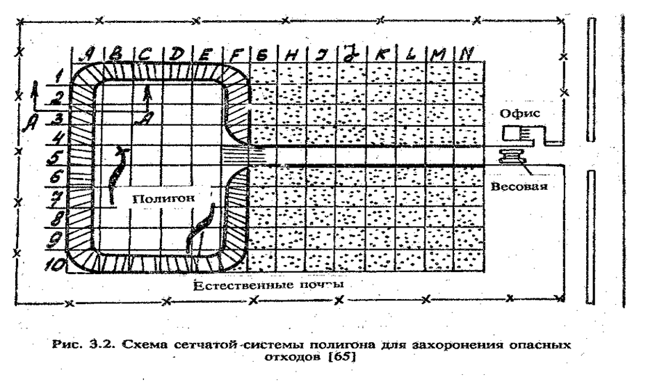 схема полигона тко. функциональная схема процессов смк. сооружения для очистки сточных вод полигонов схема. система управления качеством оао ржд. захоронение промышленных отходов схема.