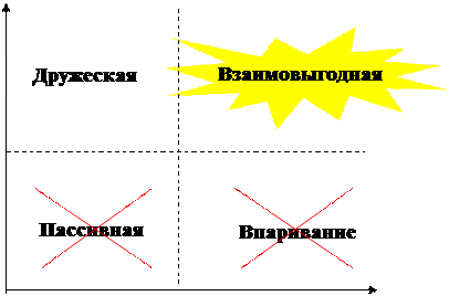 какие стили продаж. какие стили продаж. какие стили продаж. стили продаж. какие стили продаж.