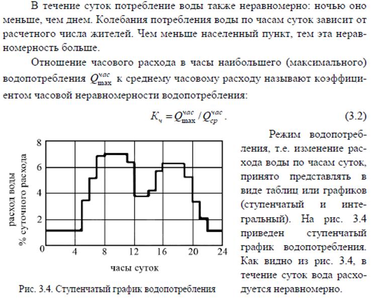 ступенчатый график. суточный график расхода воды. принцип волнообразности динамики нагрузок. ступенчатый график водопотребления. ступенчатый линейный график.