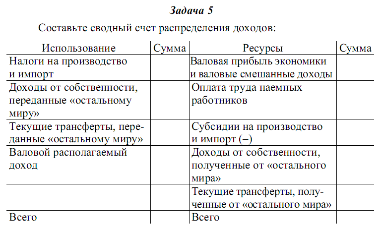 Система национальных счетов пример. Счет распределения доходов. Первичное распределение доходов. Снс пример. Счет распределения доходов.