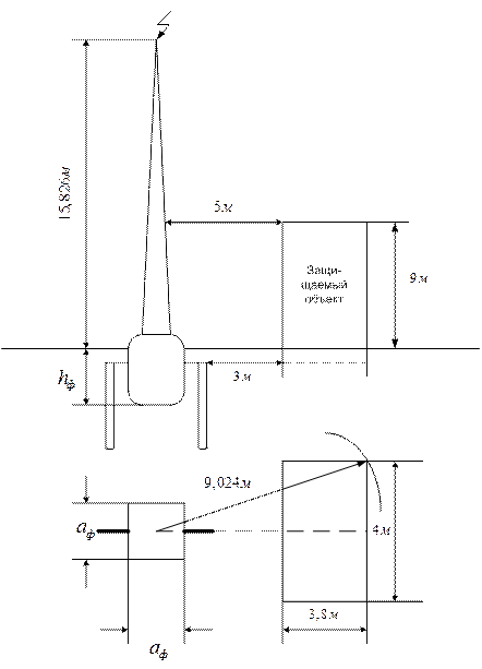 Чешский физик молниеотвод. Активный молниеотвод м-200. Молниеотвод мж-24.3. Молниеотвода м-1, н=21м. Молниеотвод 16м.