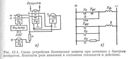 Каким лицом определяется схема и объем блокировочных устройств в ру