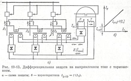 Дифференциально фазная защита шин