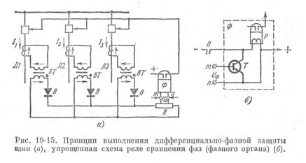 Дифференциально фазная защита шин