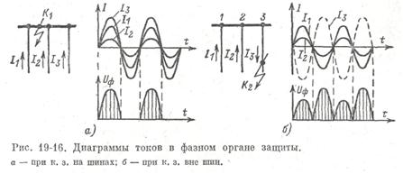 Дифференциально фазная защита шин