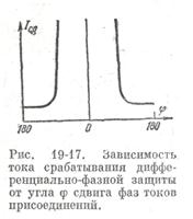 Дифференциально фазная защита шин