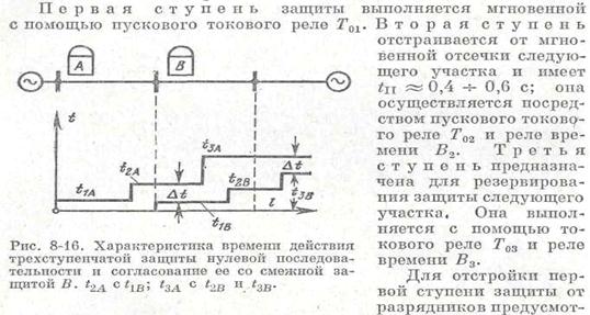 Напряжение на обмотках реле Питание поляризующей обмотки реле мощности нулевой последовательности от трансфо