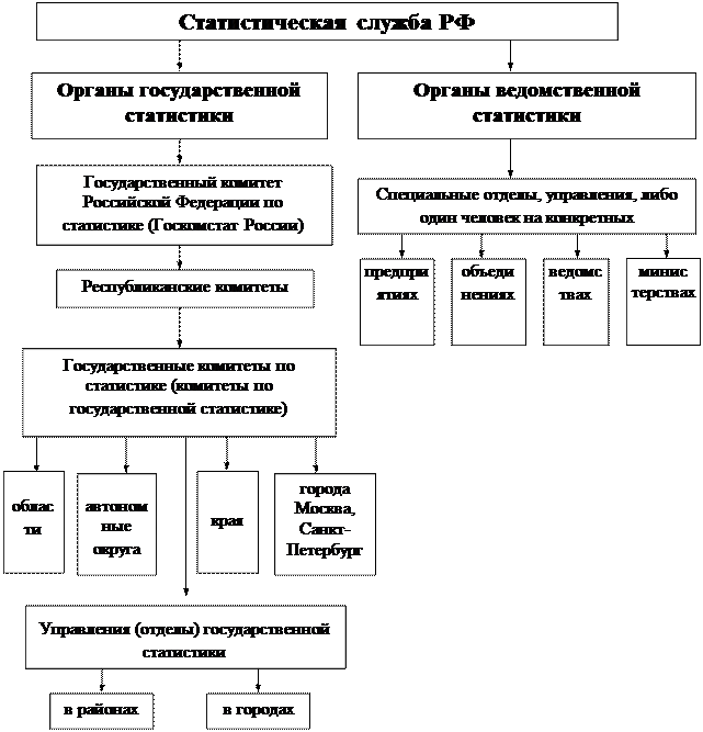 Понятие регистр. Регистры предприятий и организаций. Регистры предприятий и организаций. Порядок на регистр предприятий. Структура компании брокерской компании.