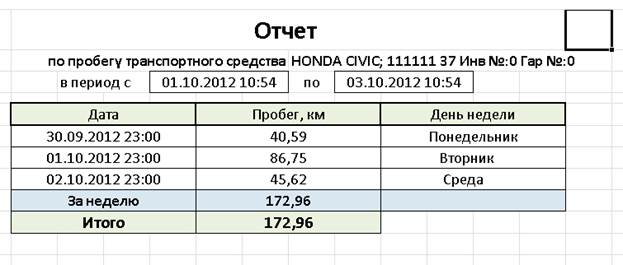 отчет по машине. полный отчет по авто. осмотр вин код автомобиля. Vin по номеру авто. отчет авто ру.