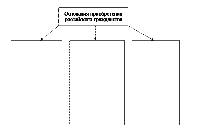 Схема приобретения гражданства рф