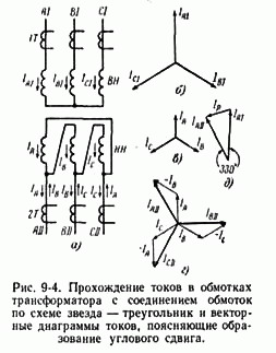 Блок звезда схемы