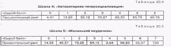 Перевод сырых баллов в стены