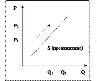 модель двух дефицитов