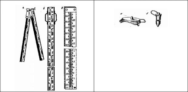 Геодезическая рейка рисунок