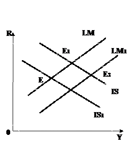 Модели is и is lm. Модели is и is lm