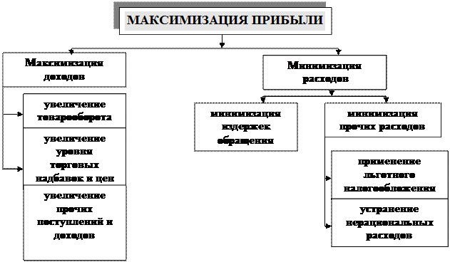 Какие виды планирования применяются в спорте