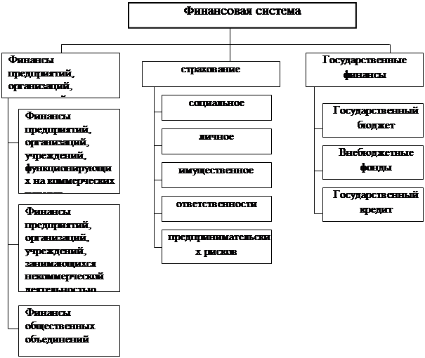 Содержание государственного аппарата это доход. Структура государственного аппарата. содержание гос аппарата.