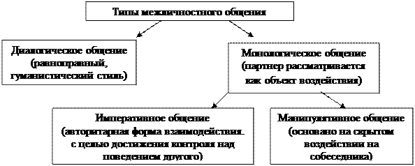 Е1 общение