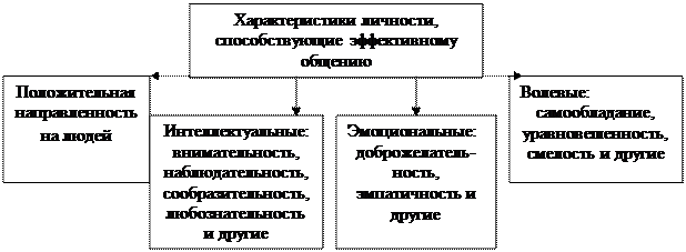 Соотношение деятельность общение. Соотношение деятельность общение