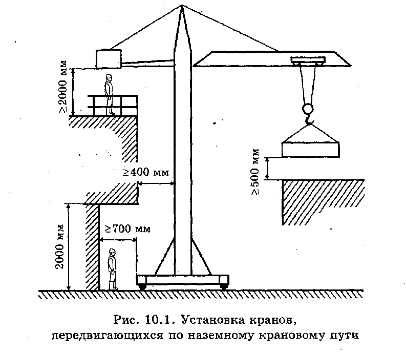 Симметричное расположение колес крана относительно рельса