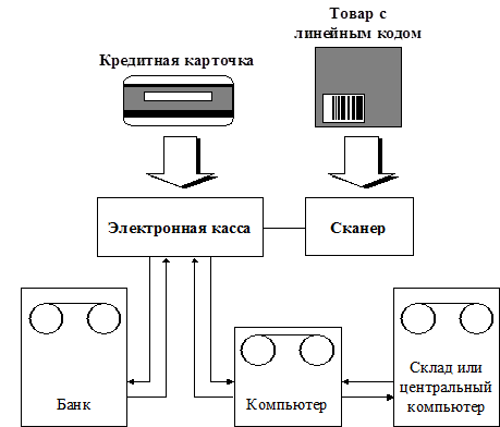 Эпос система