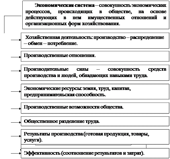 Производственная деятельность человека рабочий лист. Производственная деятельность человека рабочий лист