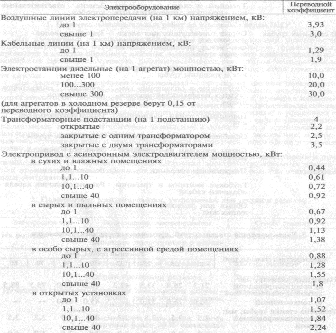 Условно-натуральные единицы примеры. Условные единицы оборудования. Расчет условных единиц. Расчет условных единиц в электроэнергетике. Нормативы численности руководителей специалистов и служащих.