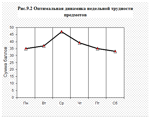 Недельная учебная нагрузка учащихся. Максимально допустимая недельная нагрузка в первом классе. Санпин шкала трудности. Недельная учебная нагрузка учащихся. Недельная учебная нагрузка учащихся.