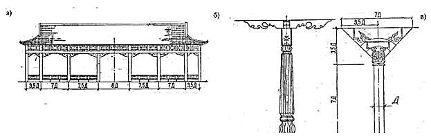 Искусство конца 14 -начала 17 века