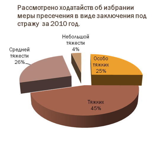 Порядок заключения под стражу. Мера пресечения порядок применения упк рф. Порядок избрания заключения под стражу в качестве меры пресечения. Заключение под стражу порядок применения. Порядок избрания заключения под стражу.