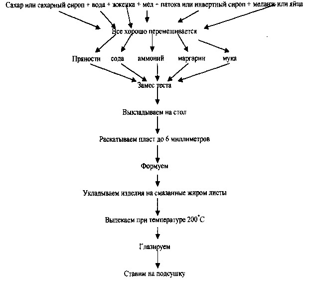 http://ok-t.ru/studopedia/baza15/1316196910224.files/image084.gif